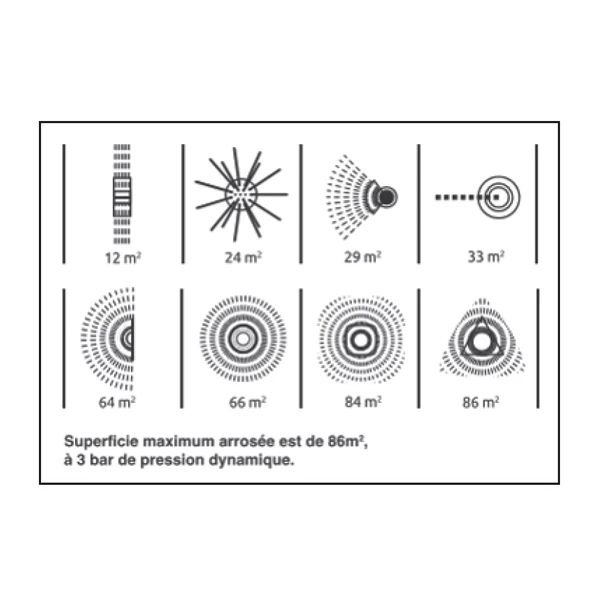 Arroseur Oscillant Et Asperseur Arroseur Jardin Polyvalent 8 Fonctions Arrosage 360° Fitt Plastique Noir – Image 2