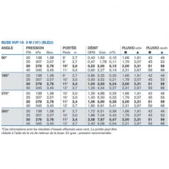 Fitt Arrosage Enterré Buse Réglable Pour Tuyère Arrosage Enterré KVF-10 Portée 3m Techn'O