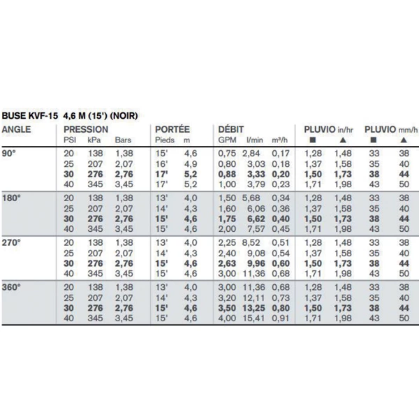 Fitt Arrosage Enterré Tuyère Arrosage Enterré Jet Fixe F15/21 Buse Réglable Portée 3 - 4.6m – Image 2