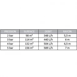 Fitt Arroseur Oscillant Et Asperseur Tête Arroseur Asperseur Canon Plastique 3-12 Mètres Raccord Mâle 15x21